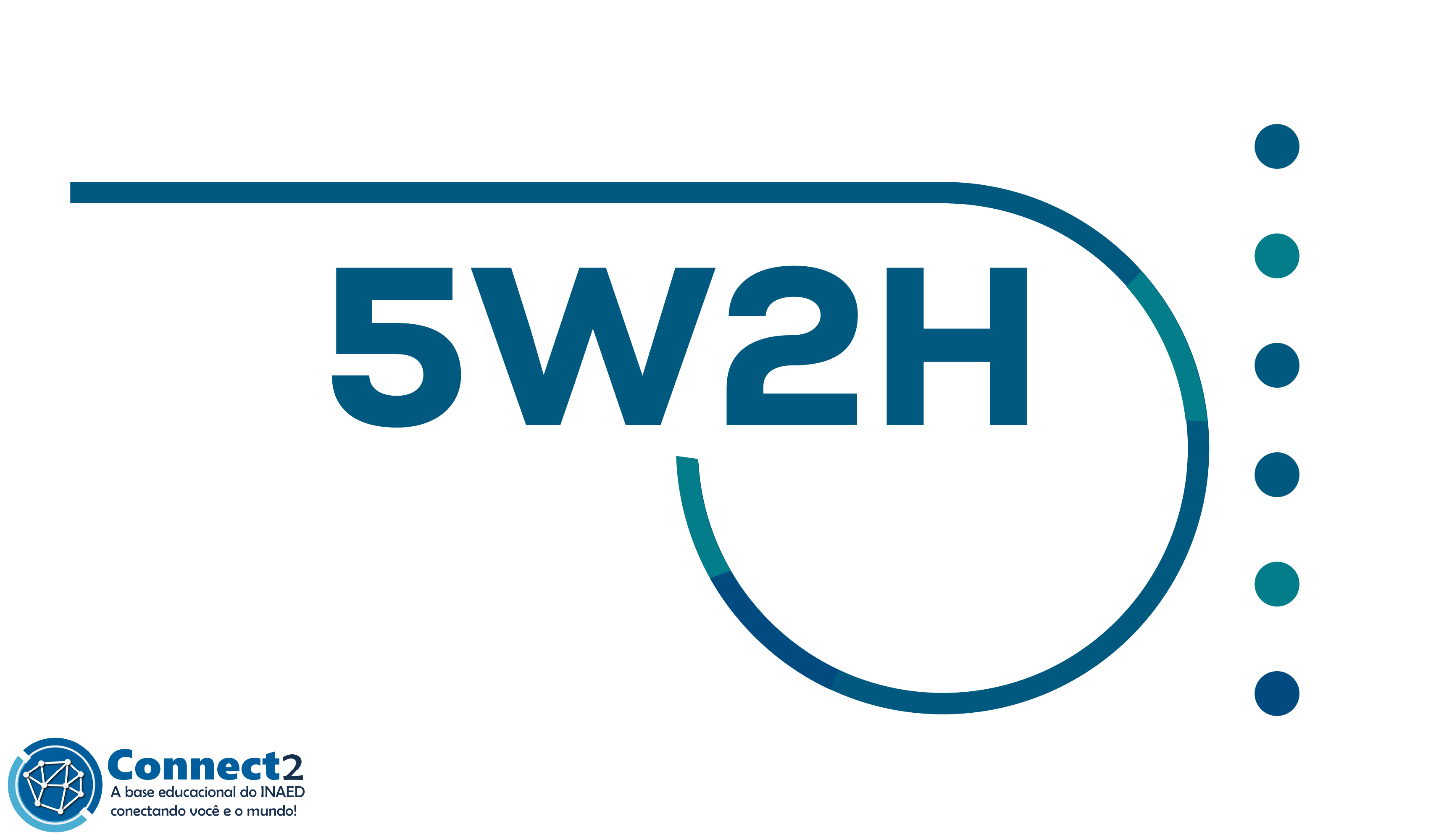 Plano de Ação – Ferramenta 5W2H